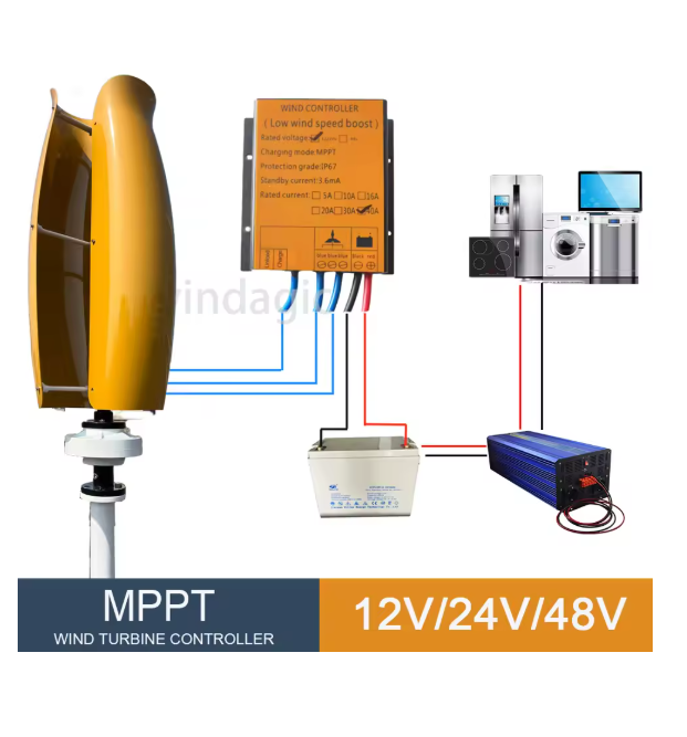 Renewable Energy Generation - Sistema Ibrido Off-Grid con Controllore 10KW