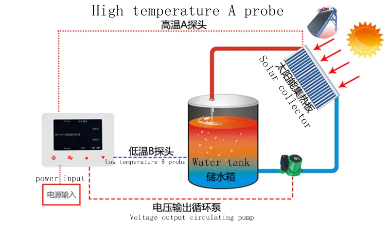 617A Ritorno dell'acqua calda  - Solar Pump Controller recensione e prezzo