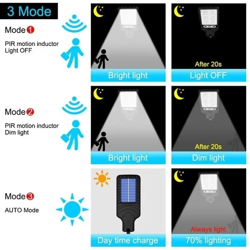 Potente lampada da parete a LE - Solar Street Light Led recensione e prezzo