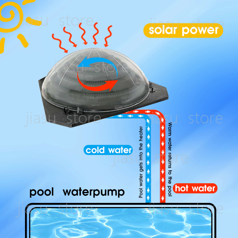 Sistema di Riscaldamento Solar - Solar Pump Controller recensione e prezzo