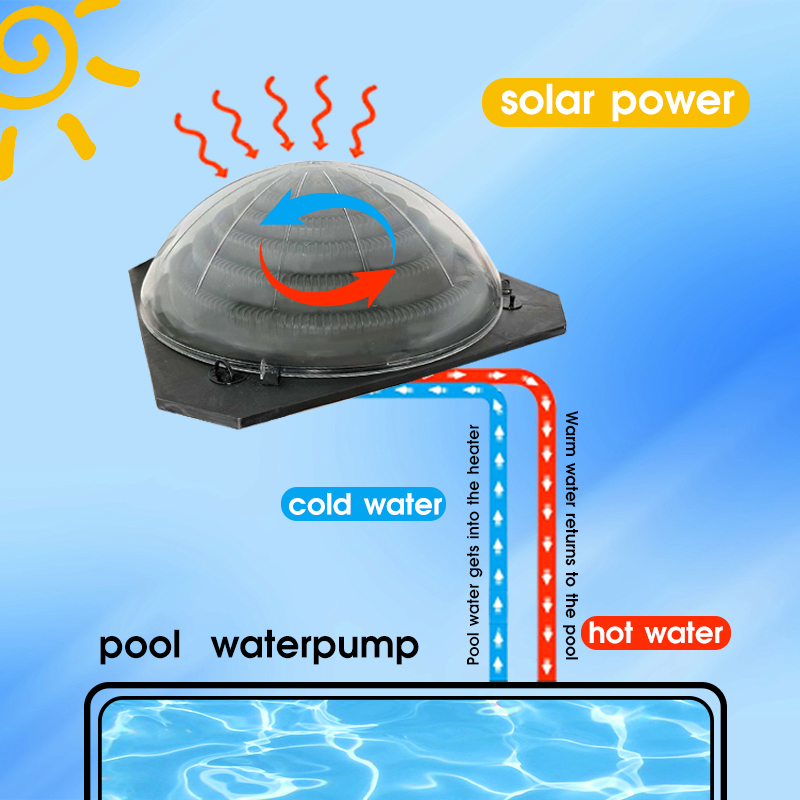 Pompa di Calore Solare Portati - Solar Pump Controller recensione e prezzo