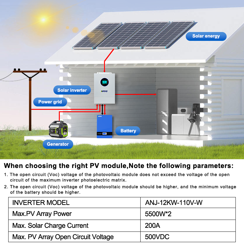 Inverter Solare Ibrido ANENJI  - Solar Pump Controller recensione e prezzo