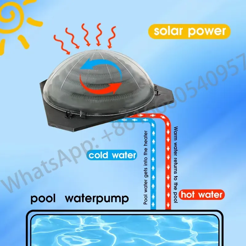 Sistema di Riscaldamento Solar - Solar Pump Controller recensione e prezzo