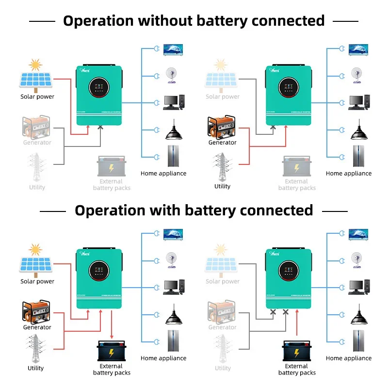 Inverter solare off grid ibrid - Solar Pump Controller recensione e prezzo
