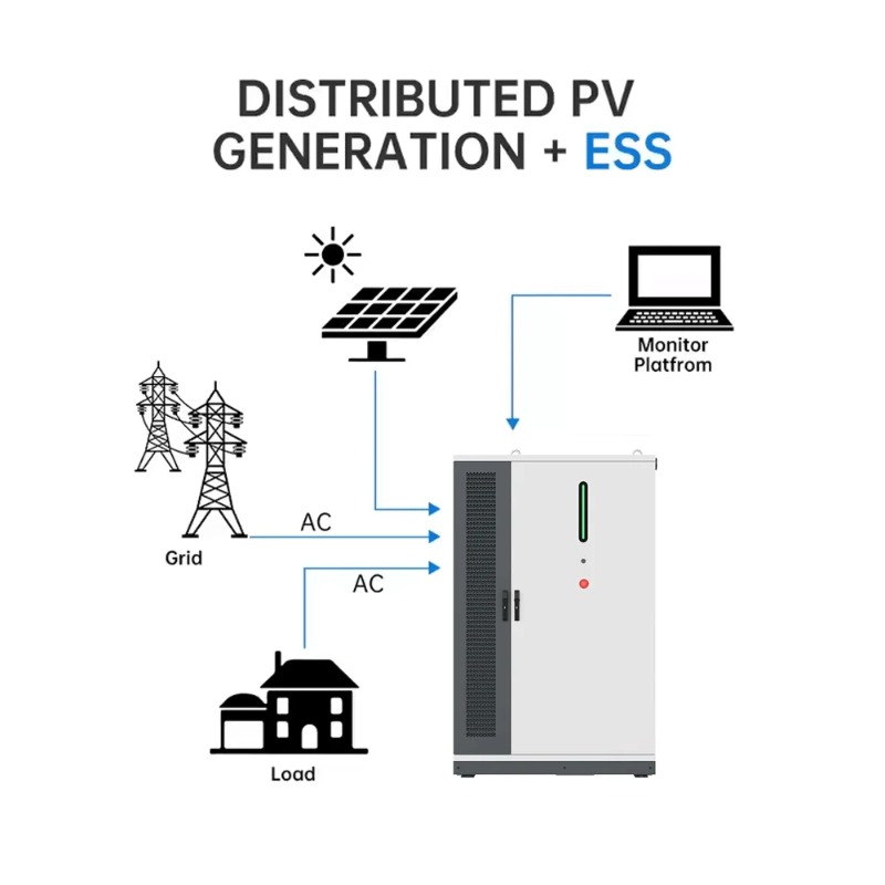 Sistema BESS Ibrido a Energia  - Renewable Energy Industry recensione e prezzo