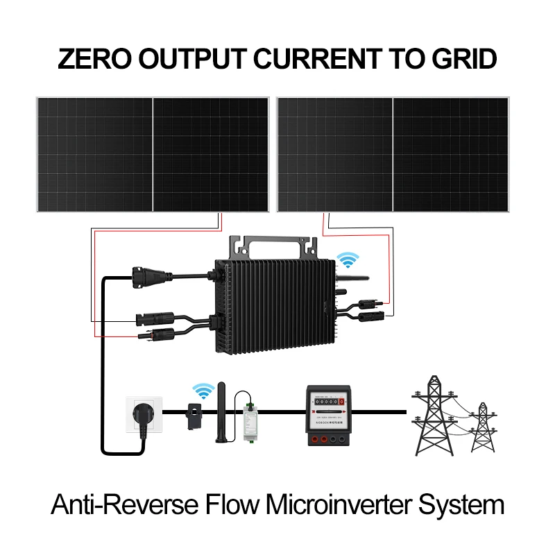 Microinverter Grid-Tie SUKFLOW - Solar Pump Controller recensione e prezzo
