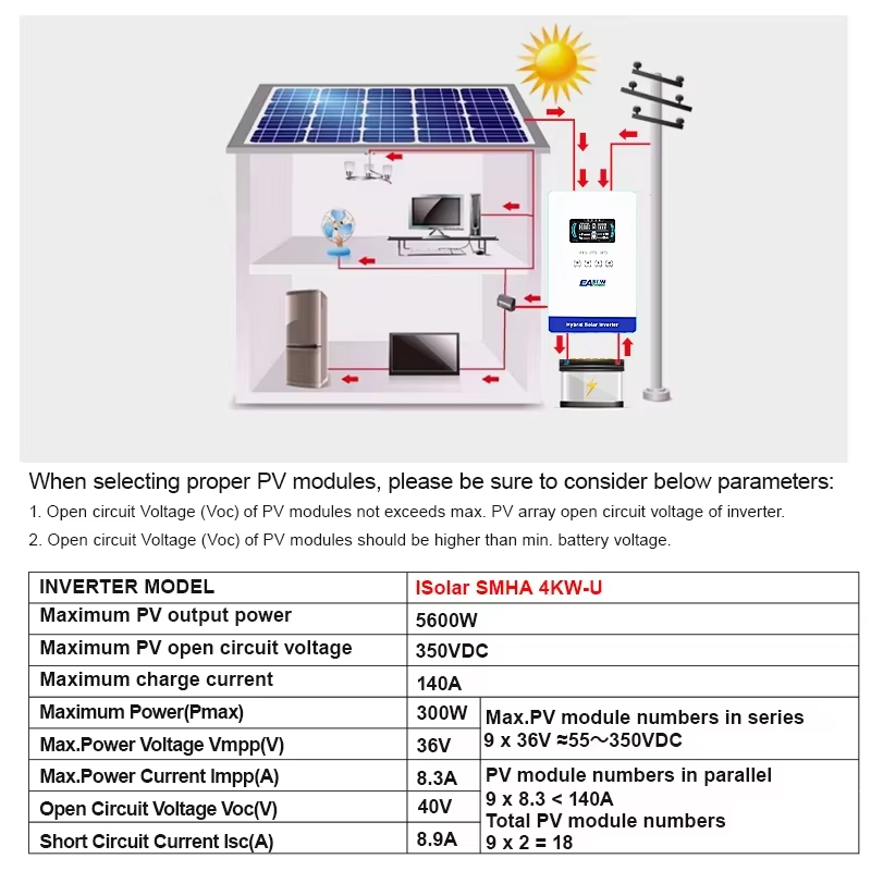 Inverter Solare Ibrido EASUN P - Solar Pump Controller recensione e prezzo