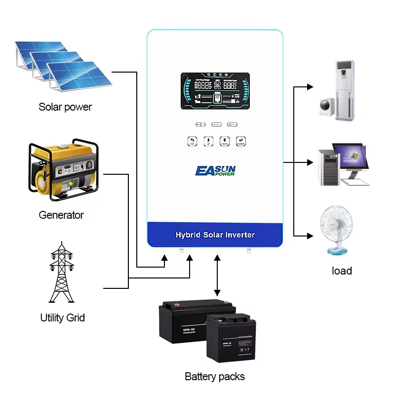 Inverter Solare Ibrido EASUN P - Solar Pump Controller recensione e prezzo