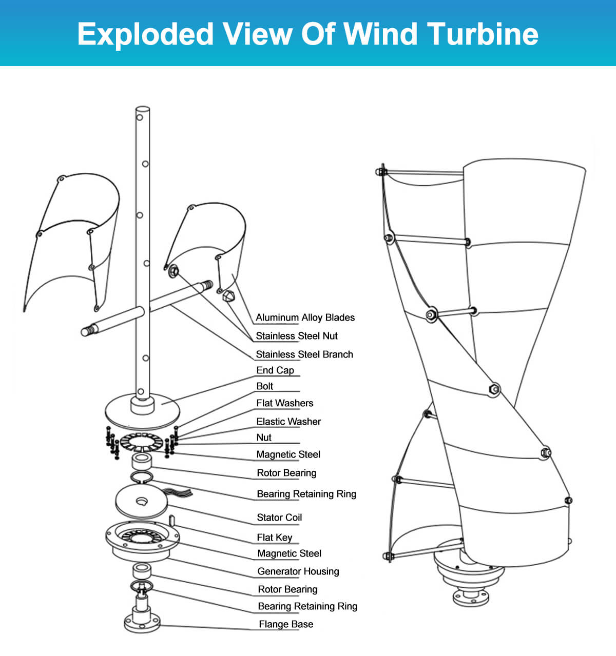 Piccolo sistema verticale di g - Wind Turbine Generator recensione e prezzo